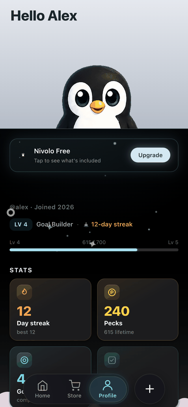A Nivolo profile showing level 4, a 12-day streak, 240 Pecks and four goals completed.